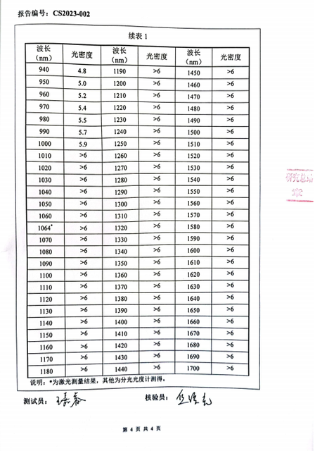 ओडी 5+ परीक्षण2